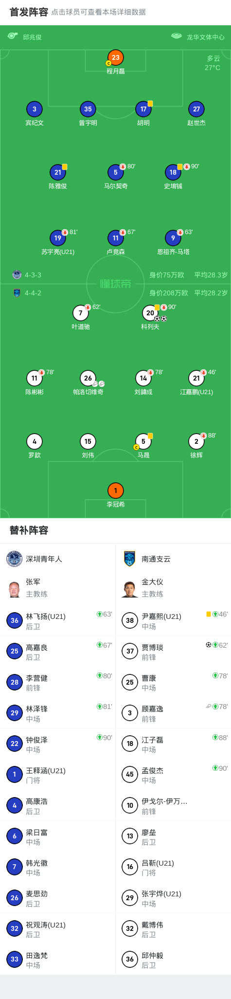 bk, 均未能中目 bk, 均未能中目