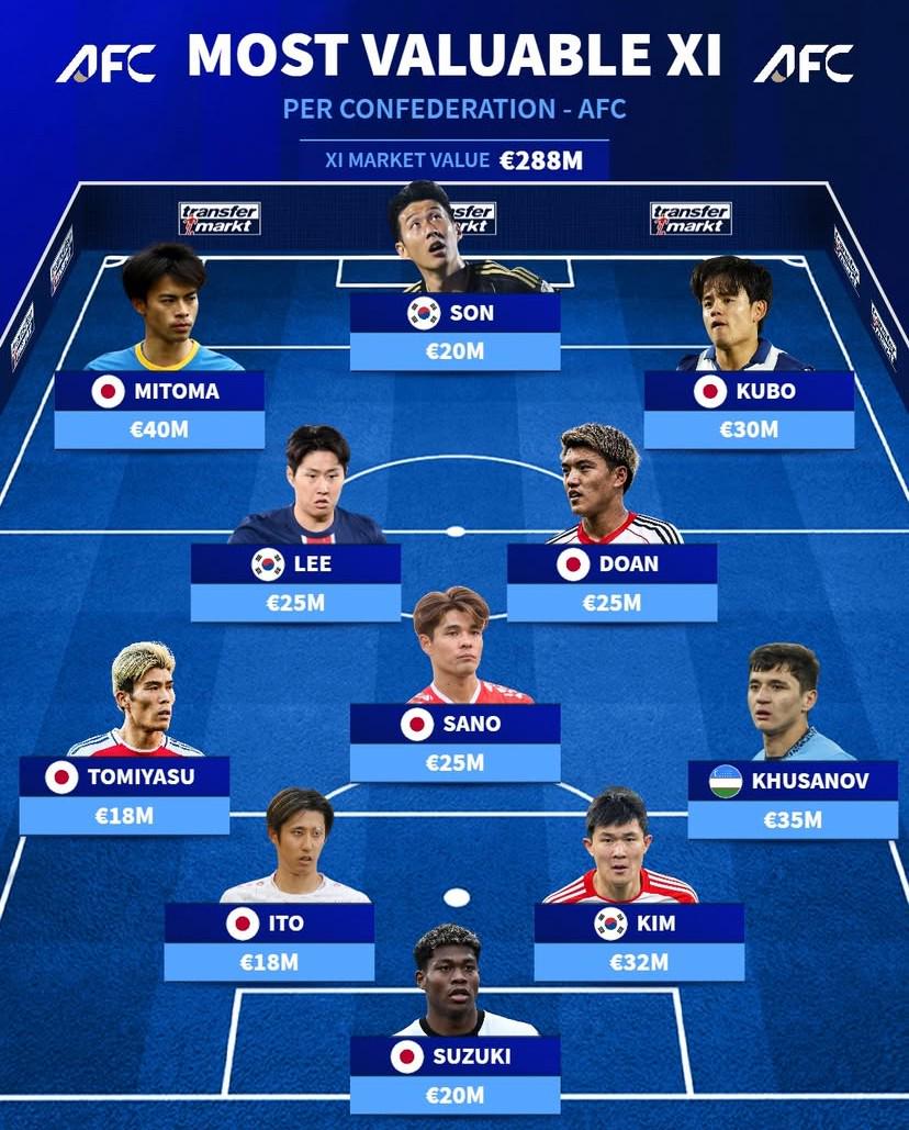 笘薰领衔, 日本, 万欧元