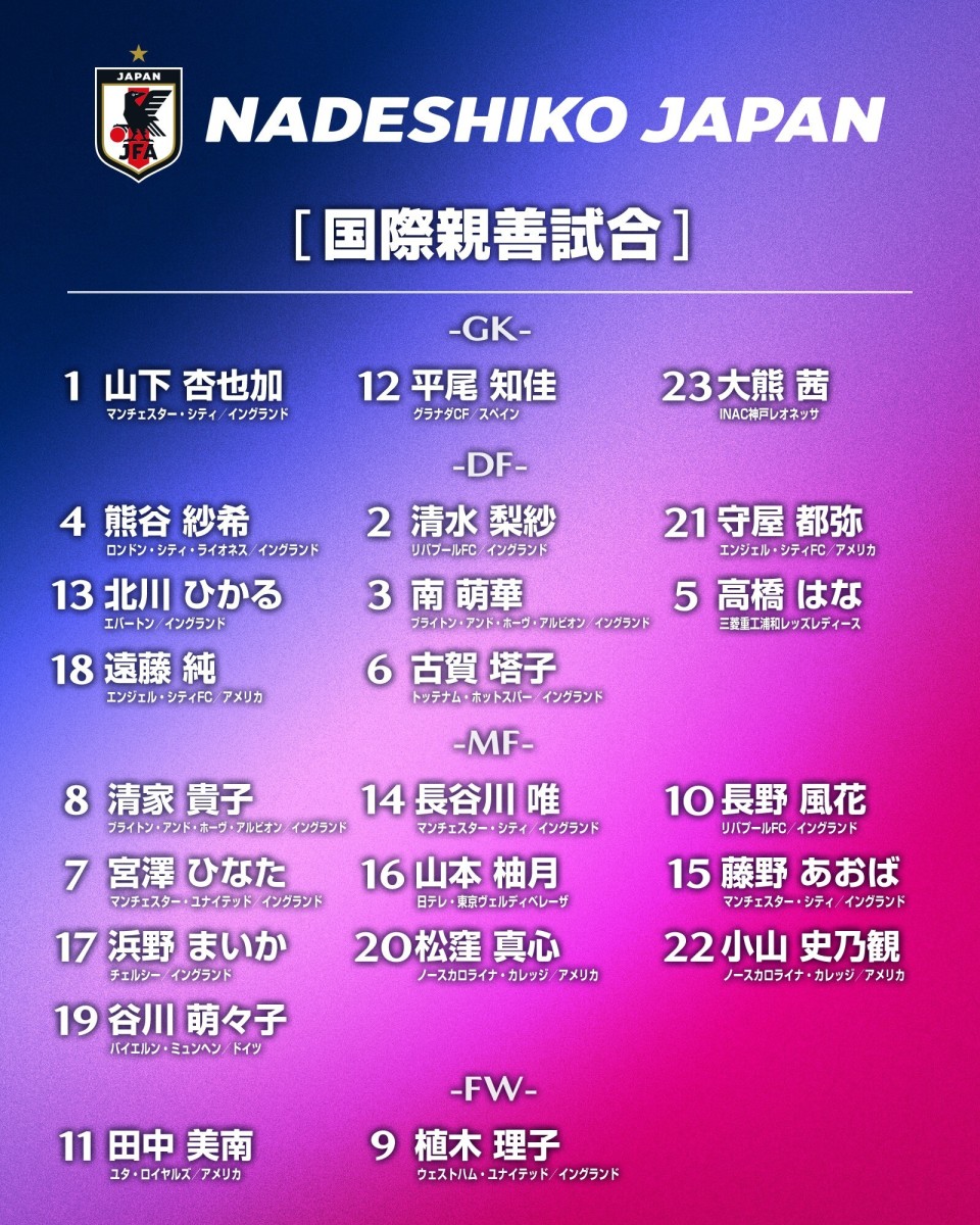 方公布了, 其中共有 方公布了, 其中共有